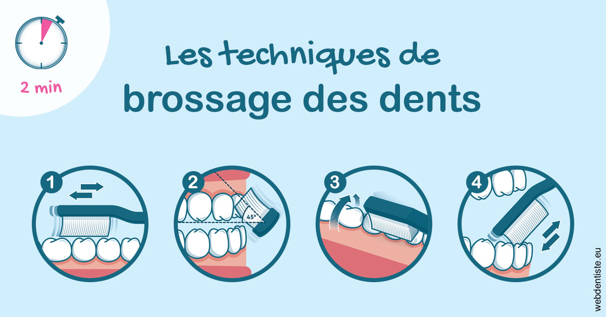 https://www.dr-christophe-carrere.fr/Les techniques de brossage des dents 1